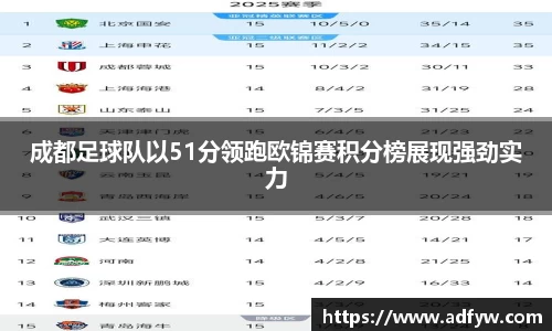 成都足球队以51分领跑欧锦赛积分榜展现强劲实力